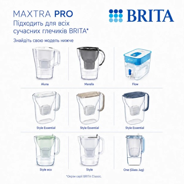 Фото - Картридж для фільтру-глечика Brita MXPro Pure Performance (1051750)